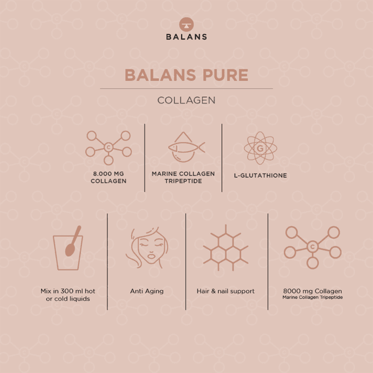 kegunaan pure glutathione 8000mg Jual Supplement Balans Tube | Collagen Drink – 14 Sachets SS26